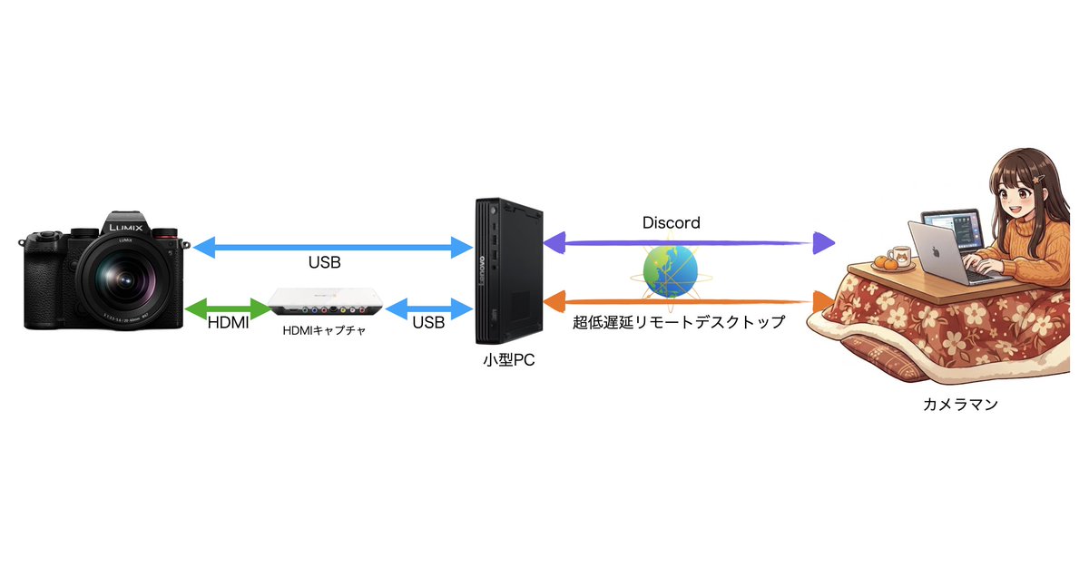 まってん tweet media