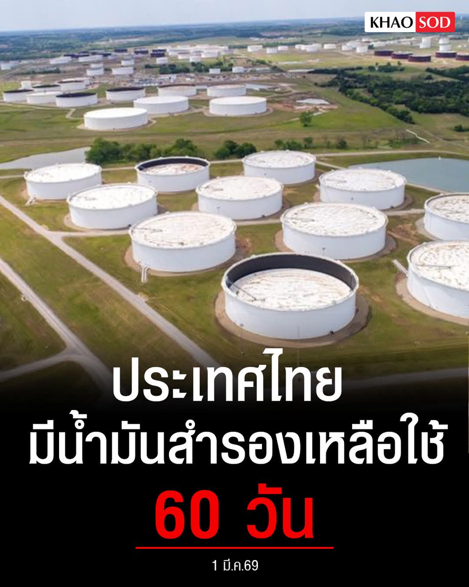 ปริมาณสำรองน้ำมันของไทย ณ วันที่ 1 มีนาคม 2569 มีน้ำมันคงเหลือ (น้ำมันดิบและน้ำมันสำเร็จรูป) 4,877 ล้านลิตร เพียงพอต่อความต้องการใช้ 38 วัน 
.
น้ำมันดิบที่อยู่ระหว่างขนส่ง (ผ่านช่องแคบฮอร์มุซแล้ว) 1,666 ล้านลิตร และจากแหล่งอื่น 1,117 ล้านลิตร เพียงพอต่อความต้องการใช้ 22 วัน