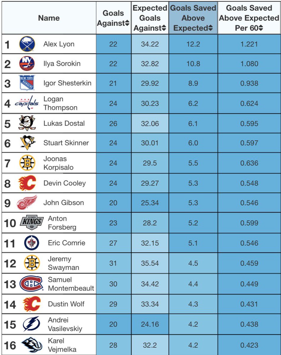 MoneyPuck.com tweet media