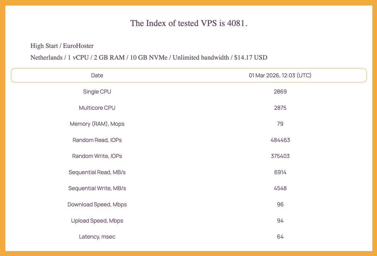 IndexVPS tweet media