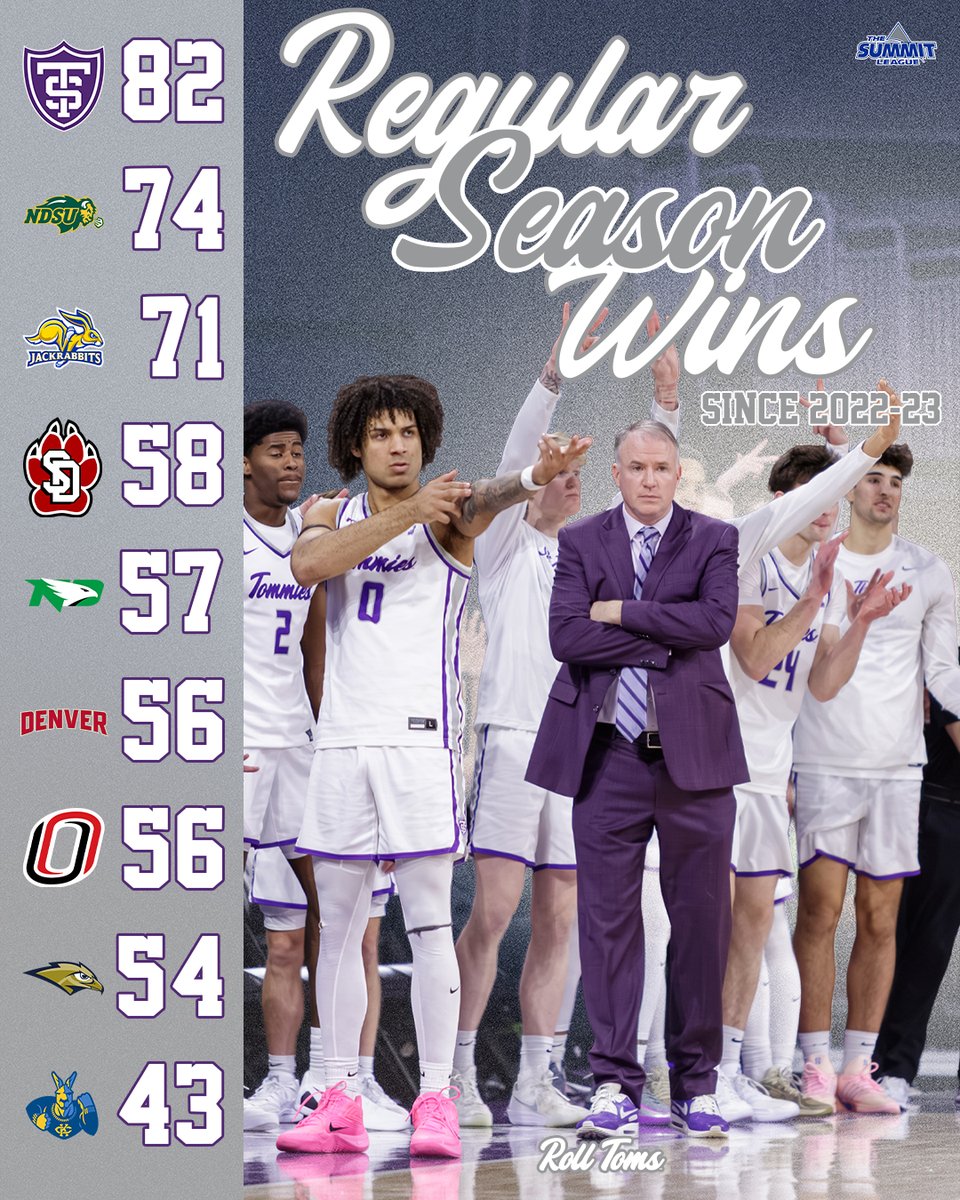 St. Thomas Men’s Basketball tweet media