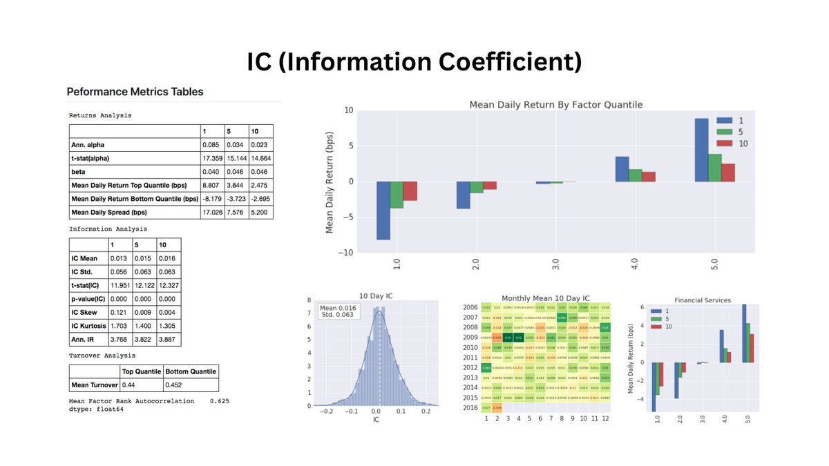 PyQuant News 🐍 tweet media