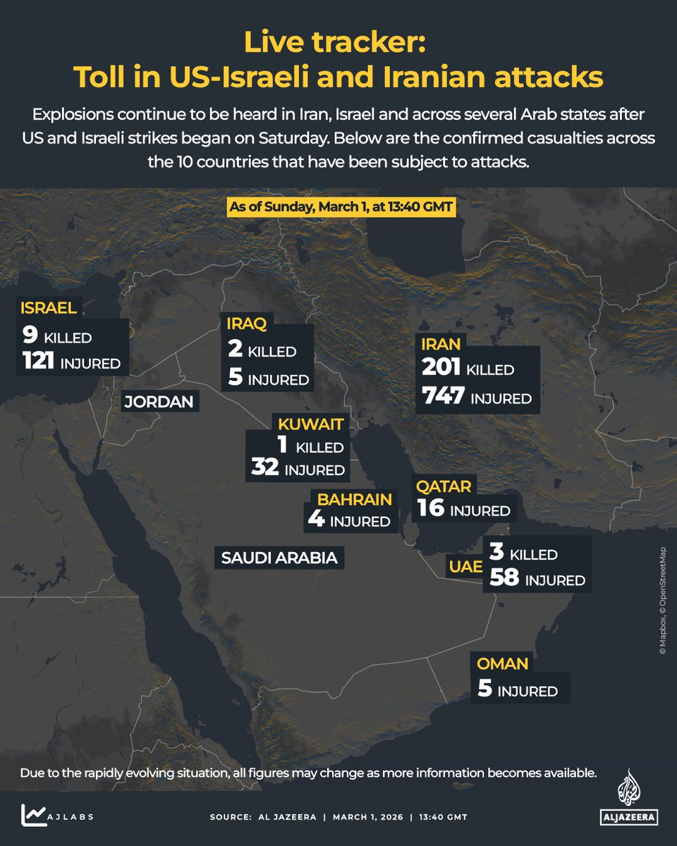 Al Jazeera English tweet media
