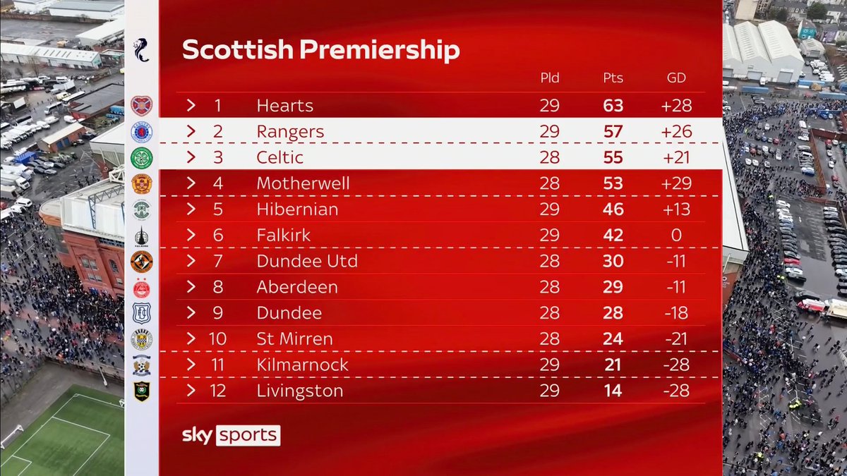Sky Sports Scotland tweet media