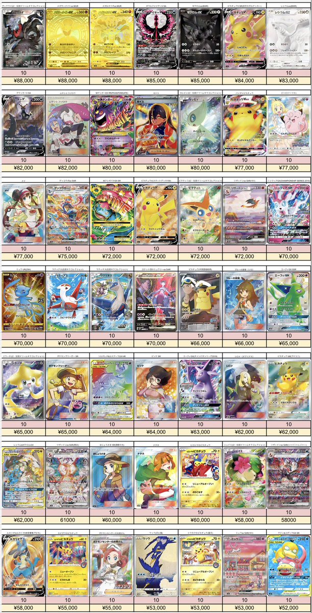 torekanokyuden's tweet photo. 3/2受付分🌟

🔥📮ポケモンカードPSA10 郵送買取表📮🔥

買取が成立しましたら24時間以内の振込でご利用いただけますので、ぜひお問い合わせください‼️

🔸キャンペーン実施中🔸
郵送買取をリポストをしてくれた方の中から毎週１名様へ何かしらのポケカBOXをプレゼント🎁
毎日リポストすると当選確率UP☝️

⭐️白かけ、異物混入ない限り満額率高めです⭐️

郵送買取ご希望の方は公式LINEへ➡️   【https://t.co/m1wOhLVOIn】
🔆表中の買取希望商品と価格・枚数をLINEでお伝えください🔆

買取表以外のカードも買取可能です✨
まずはお気軽にお問い合わせください🎶
※お写真での仮査定は行っておりません🙇
店休日は郵送買取もお休みです⚠️

#トレカの宮殿
#王メモ
#秋葉原PSA買取
#秋葉原Box買取
#ポケカプレゼント
#ピカチュウ
#ポケカ 
#プレゼント
#キャンペーン実施中