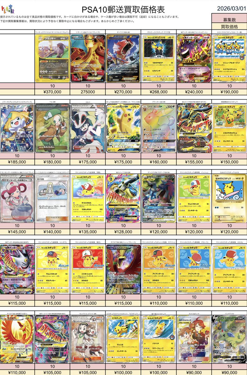 torekanokyuden's tweet photo. 3/2受付分🌟

🔥📮ポケモンカードPSA10 郵送買取表📮🔥

買取が成立しましたら24時間以内の振込でご利用いただけますので、ぜひお問い合わせください‼️

🔸キャンペーン実施中🔸
郵送買取をリポストをしてくれた方の中から毎週１名様へ何かしらのポケカBOXをプレゼント🎁
毎日リポストすると当選確率UP☝️

⭐️白かけ、異物混入ない限り満額率高めです⭐️

郵送買取ご希望の方は公式LINEへ➡️   【https://t.co/m1wOhLVOIn】
🔆表中の買取希望商品と価格・枚数をLINEでお伝えください🔆

買取表以外のカードも買取可能です✨
まずはお気軽にお問い合わせください🎶
※お写真での仮査定は行っておりません🙇
店休日は郵送買取もお休みです⚠️

#トレカの宮殿
#王メモ
#秋葉原PSA買取
#秋葉原Box買取
#ポケカプレゼント
#ピカチュウ
#ポケカ 
#プレゼント
#キャンペーン実施中