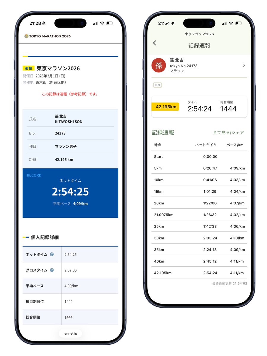 Kitayoshi tweet media