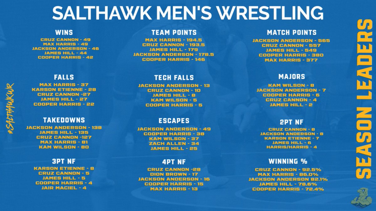 Salthawk Wrestling tweet media