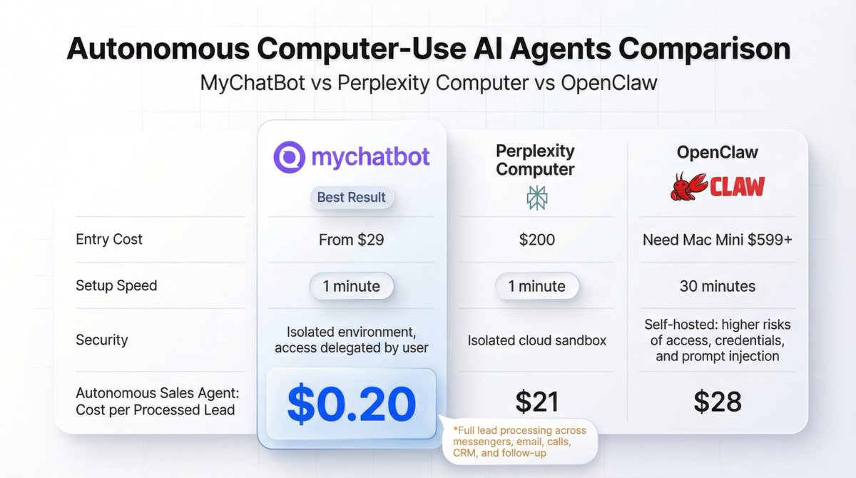 MyChatBot tweet media