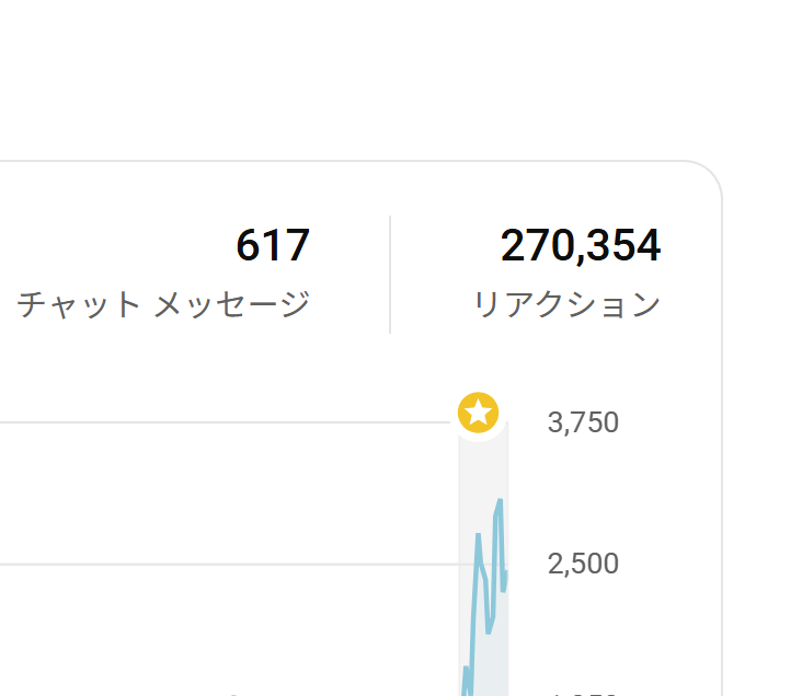 本日のリアクション270354で前回と同じぐらいでした！
十分すぎるぐらいなのでたくさん本当にありがとうございます！