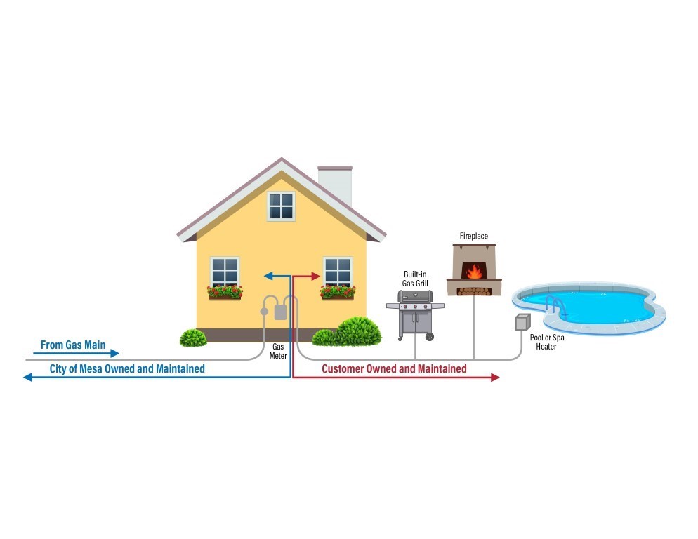 City of Mesa, Arizona tweet media