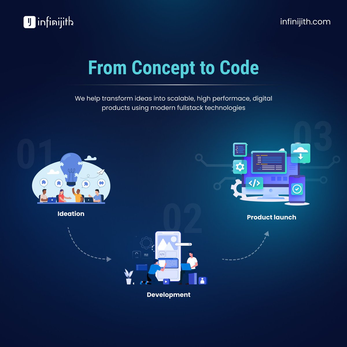 Infinijith Apps & Technologies tweet media