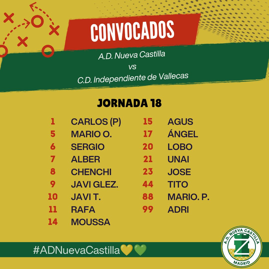 AD Nueva Castilla - Club de Fútbol tweet media