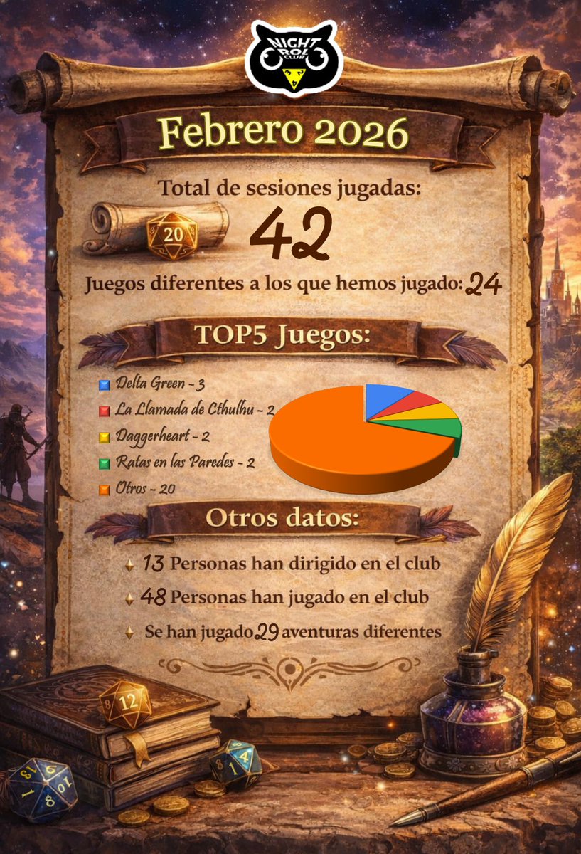 Night Rol Club tweet media