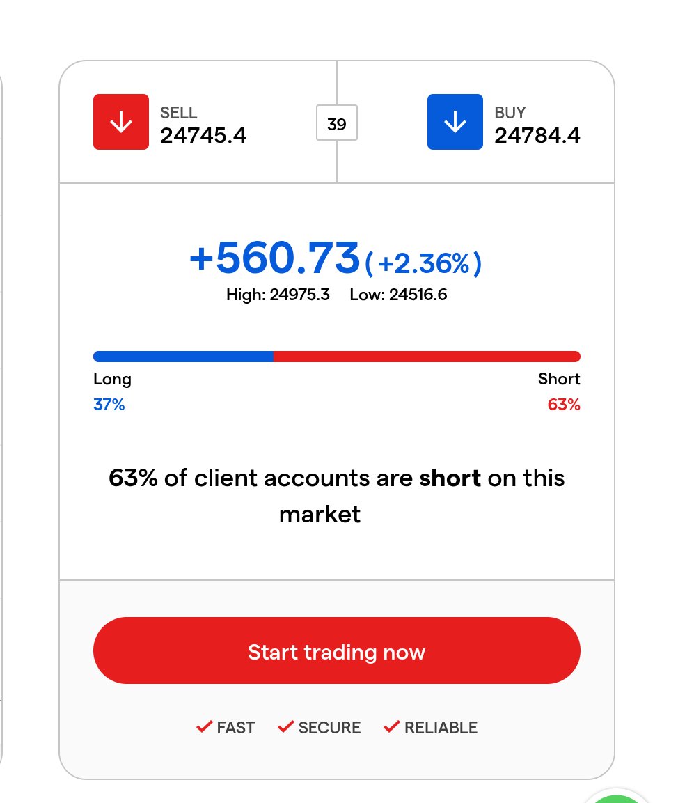Data Driven Stocks tweet media