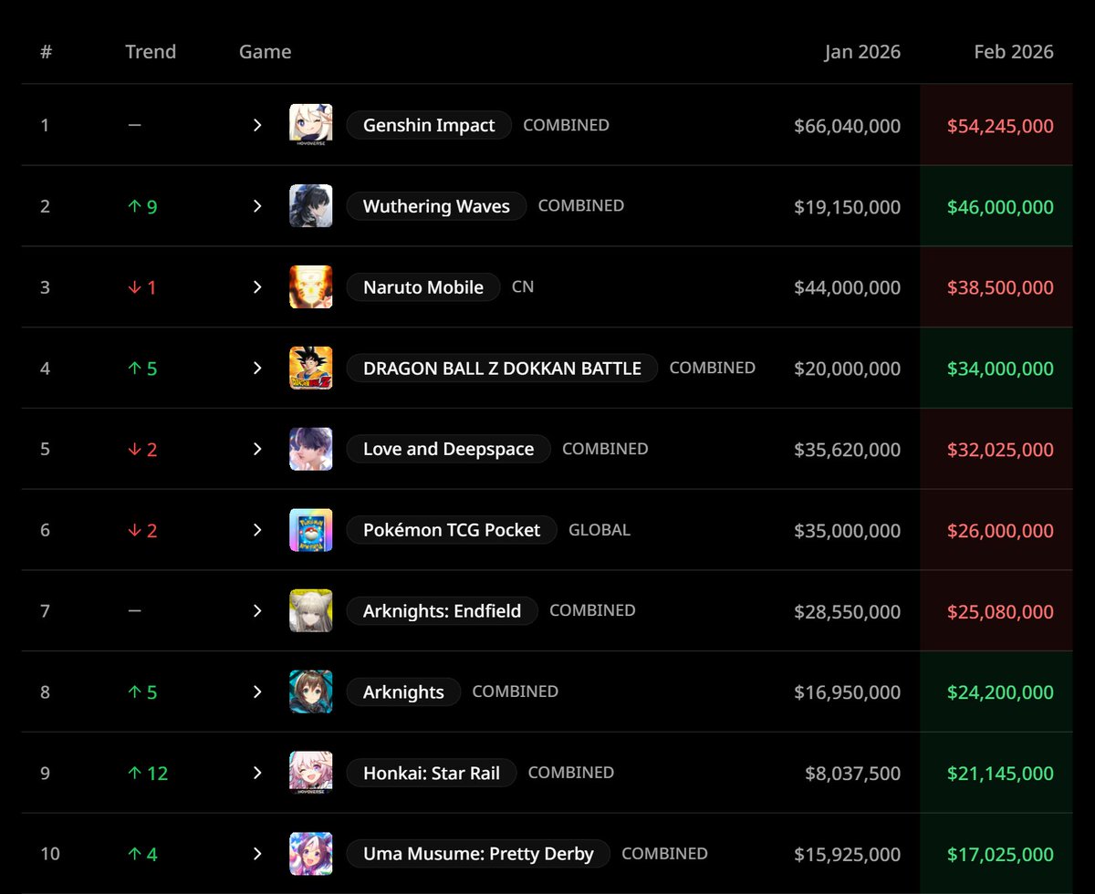 原神プレイヤー tweet media