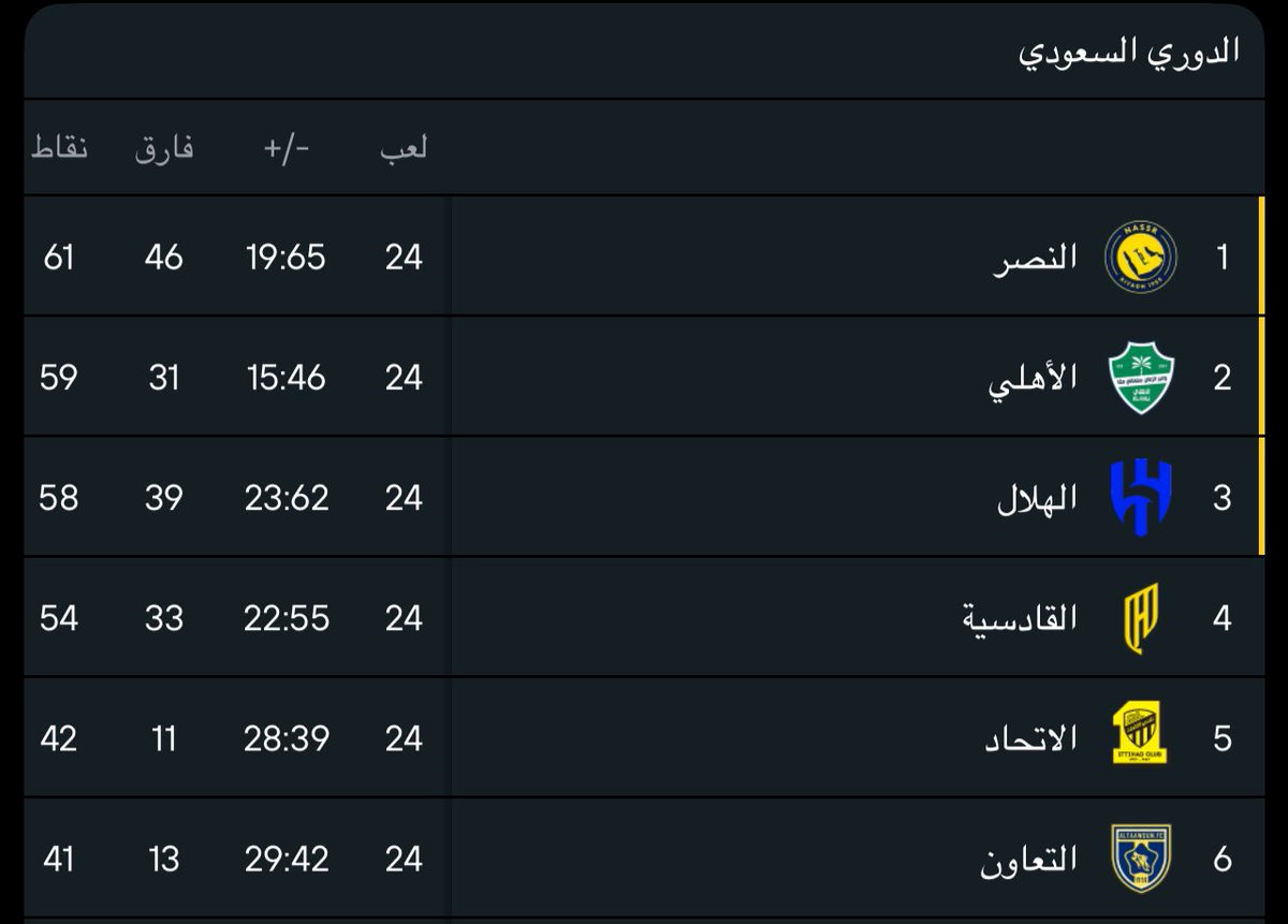 بدر ★ tweet media