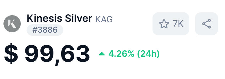 Metalmarketsorg's tweet photo. Silver-backed crypto variant: 99.63 today. https://t.co/cvdkyEwiqV