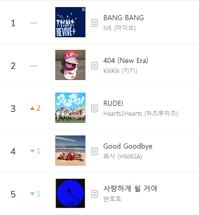 Kpop Charts tweet media