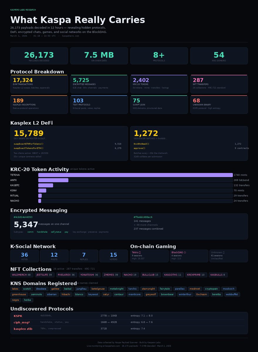 Kaspero Labs tweet media
