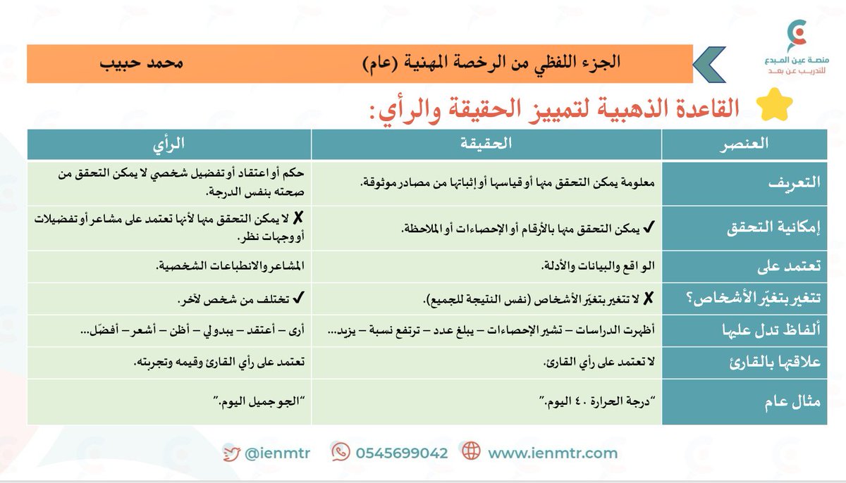 محمد حبيب tweet media