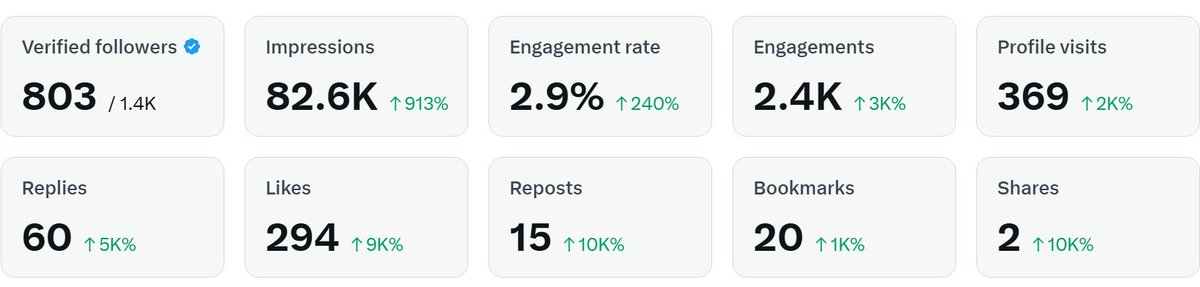 距离能拿低保还要多久，有没有懂的说说？
#蓝V互关