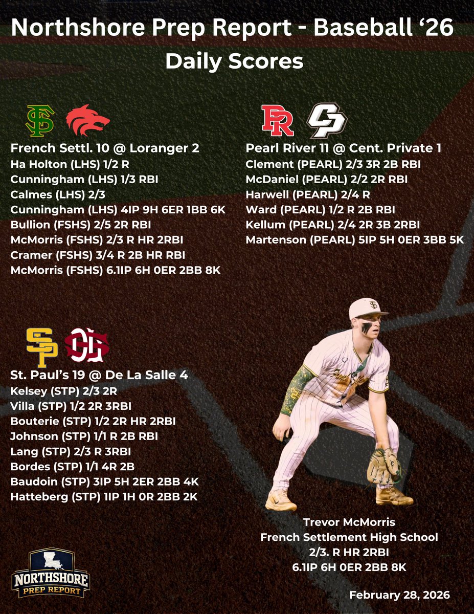 Northshore Prep Report tweet media