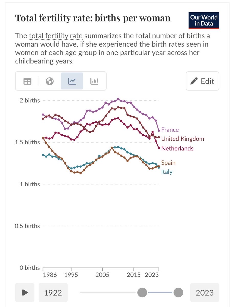 John Burn-Murdoch tweet media