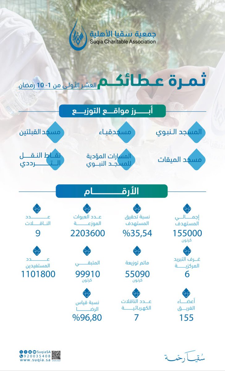 RaYaN_Q's tweet photo. https://t.co/mni3gVEWPY https://t.co/QQytCrCau4