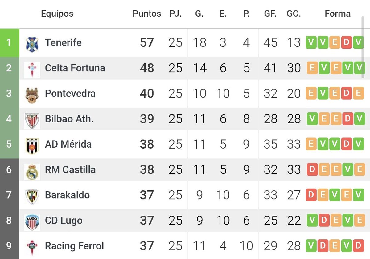 Pablo Cacheda de Paz 🦴 tweet media