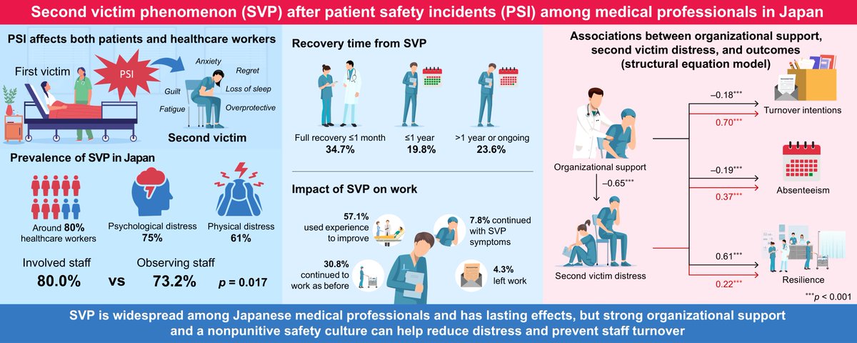 相川玄 Gen Aikawa, RN, PhD tweet media