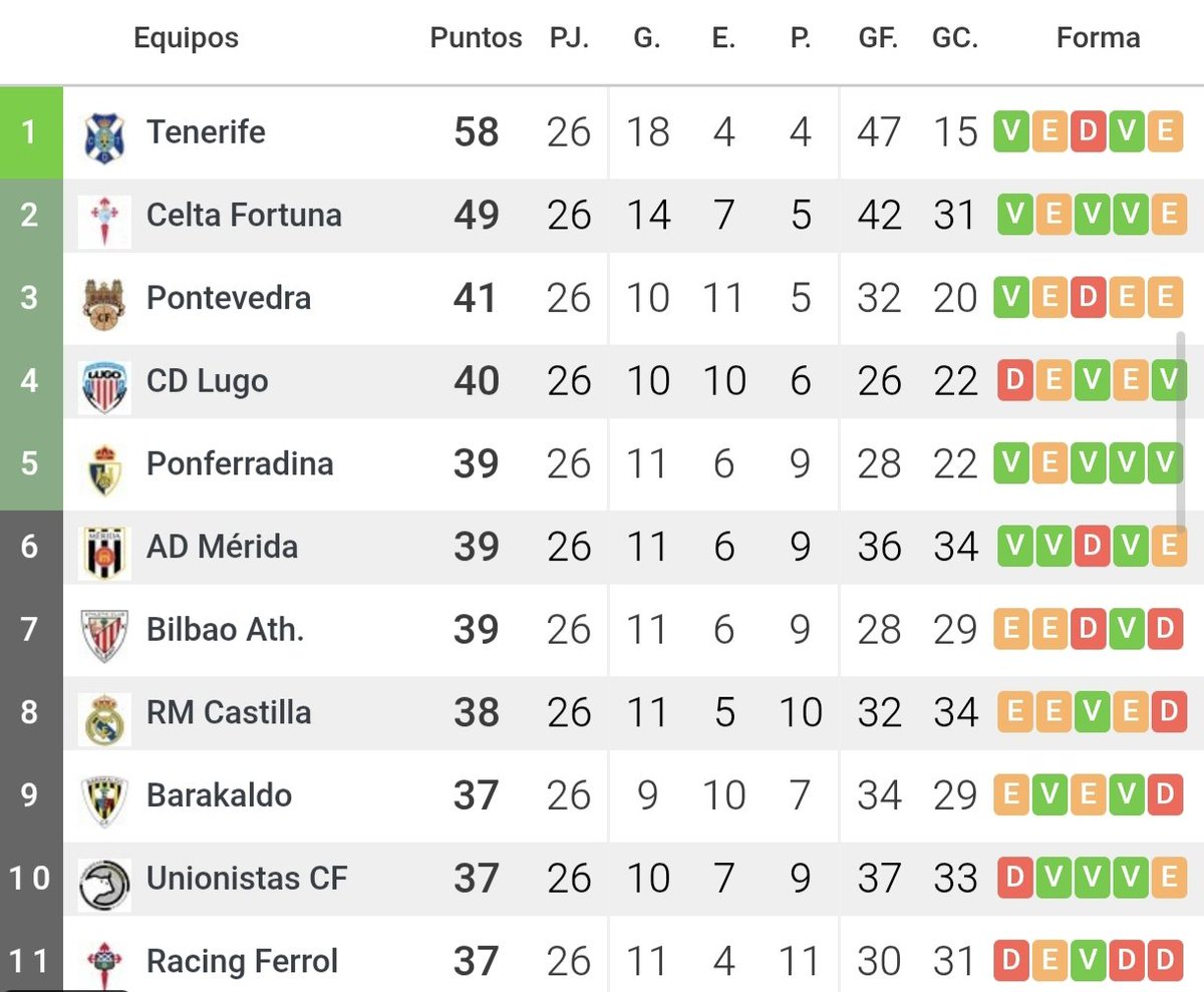 Pablo Cacheda de Paz 🦴 tweet media
