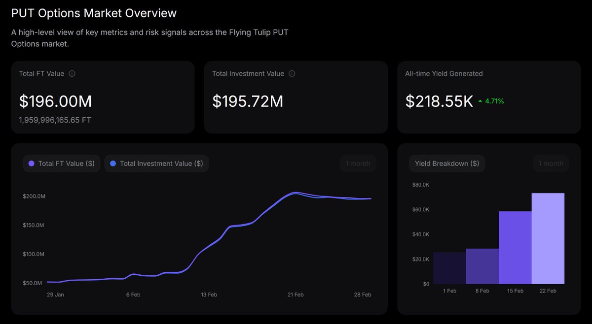 flyingtulip.com tweet media