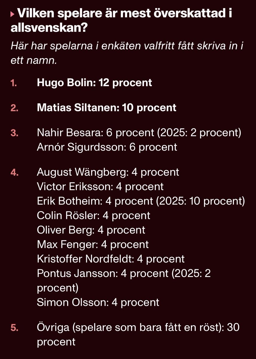 Hampus Segerud tweet media