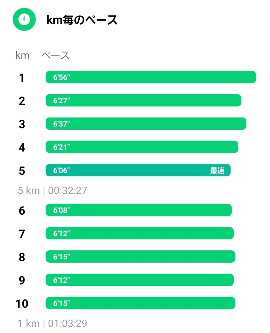 らんらんびーる┃🏃‍♂️RUNと🍺ビールと💪ダイエット tweet media