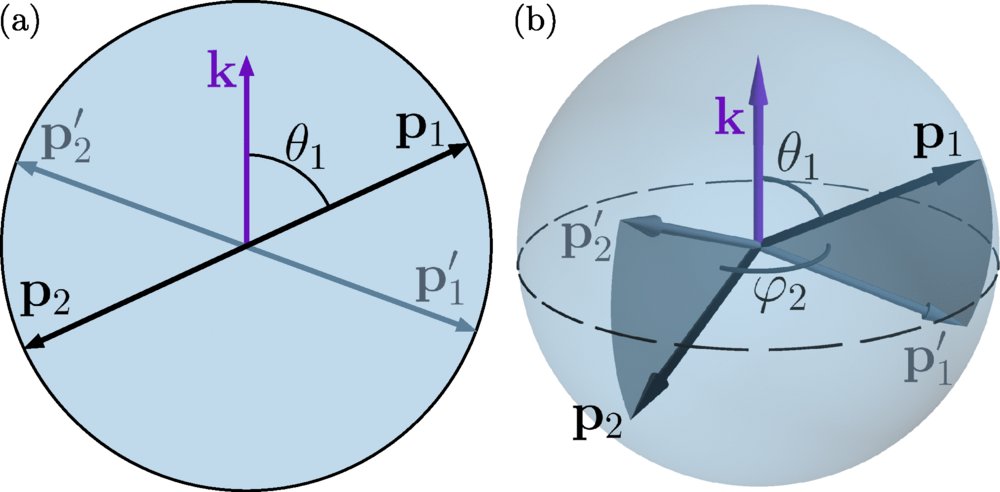 Seth Musser and Johannes Hofmann obtain the remarkable result that even three dimensional Fermi liquids are in fact 'tomographic' with longlived nonhydrodynamic modes contrary to prior beliefs, leading to slow odd parity relaxation 
journals.aps.org/prresearch/abs…