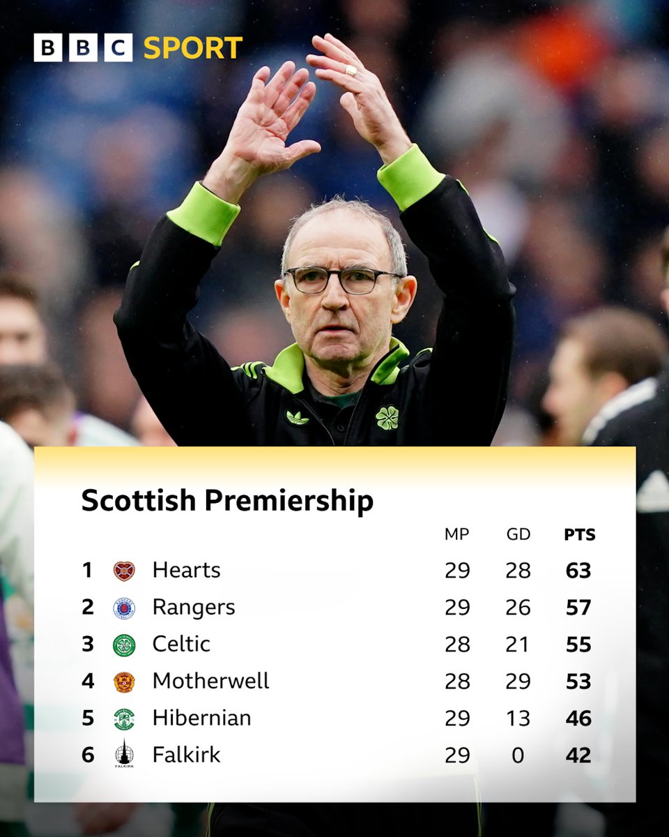 BBC Sport Scotland tweet media