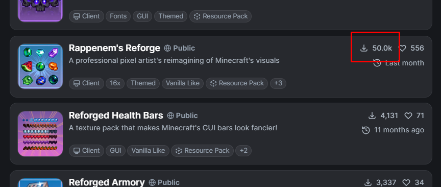 Rappenem's Reforge has just hit 50k downloads on Modrinth which is kinda crazy