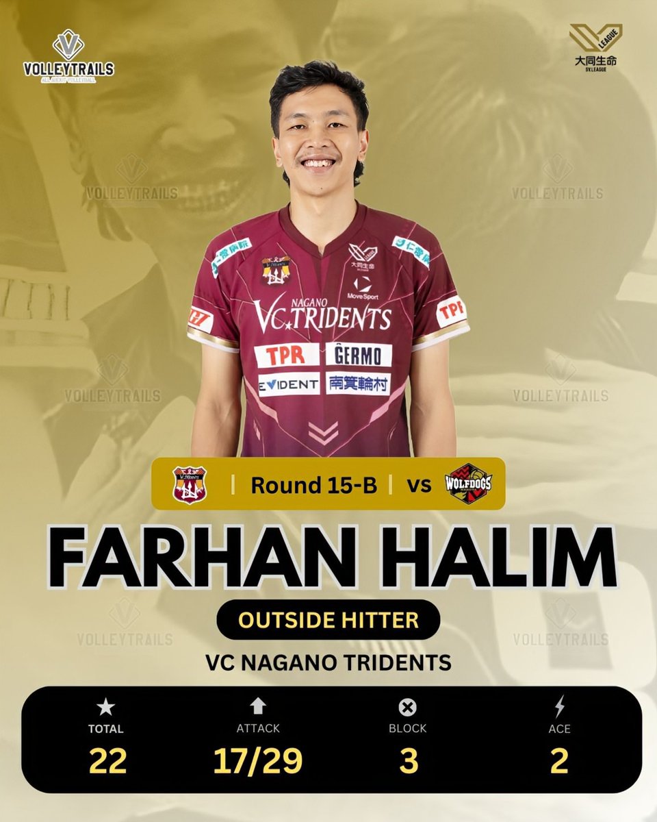 🇮🇩 Farhan Halim vs Wolfdogs

5 SETS
Total: 22
Attack: 17/29
Block: 3
Ace: 2

🇯🇵 #SVLeague #volleyball #SVリーグ #バレーボール