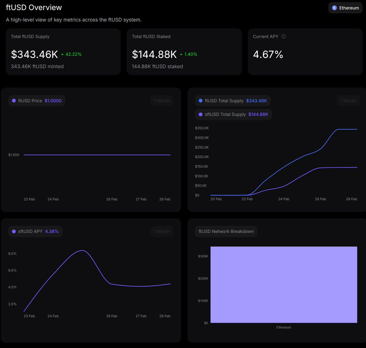 flyingtulip.com tweet media