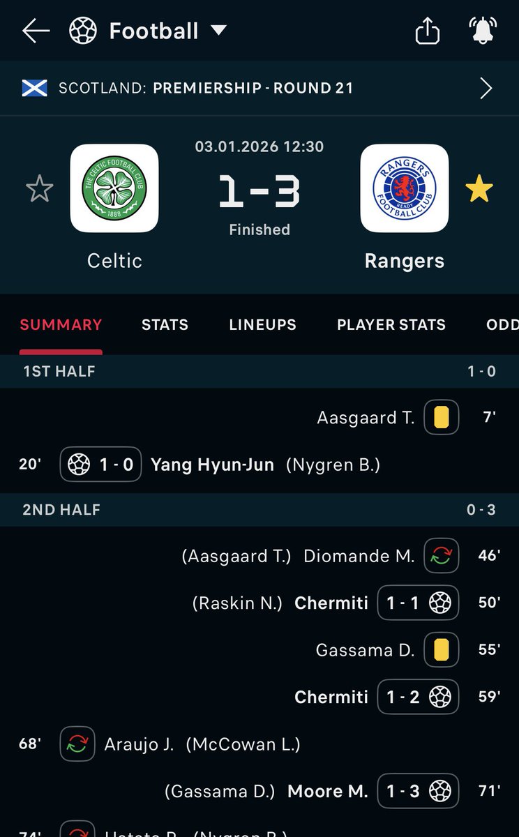 Connor18707002's tweet photo. @ABhoyHoodTim94 @Cobey_Mac04 Ahahahaha you’re raging we were 8 points behind you in November 🤣.  In your own pitch btw https://t.co/DTSXPNcsvk