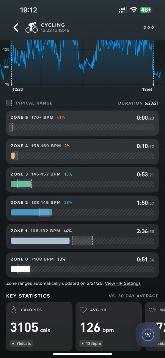 imravshan's tweet image. #cardio #cycling #whoop #strain #strava