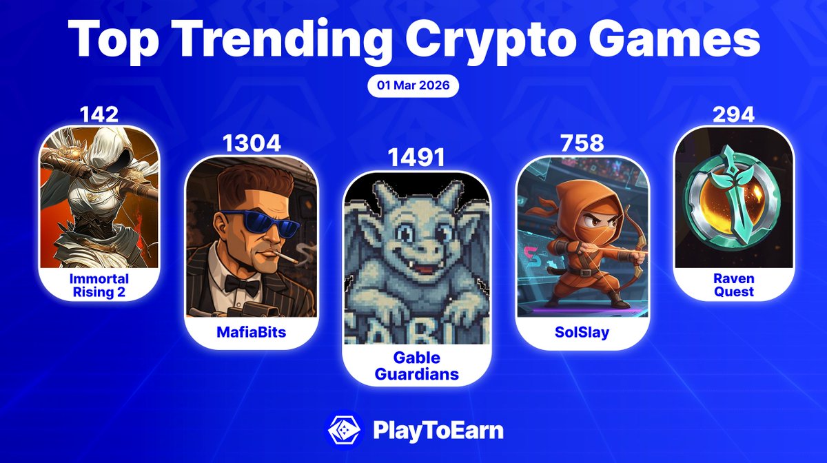 Here are the top trending crypto games on PlayToEarn this weekend!! 🔥

Ranked accordingly to their P2E Scores. 

🔹<a href="/Gableguardians/">Gable Guardians</a> 
🔹<a href="/MafiaBits/">MAFIA</a> 
🔹<a href="/SolSlaycom/">SolSlay - Solana Game</a> 
🔹<a href="/RavenQuestGame/">RavenQuest</a> 
🔹<a href="/immortalrising2/">Immortal Rising 2</a> 

Discover more here:
👉playtoearn.com/trending-block…