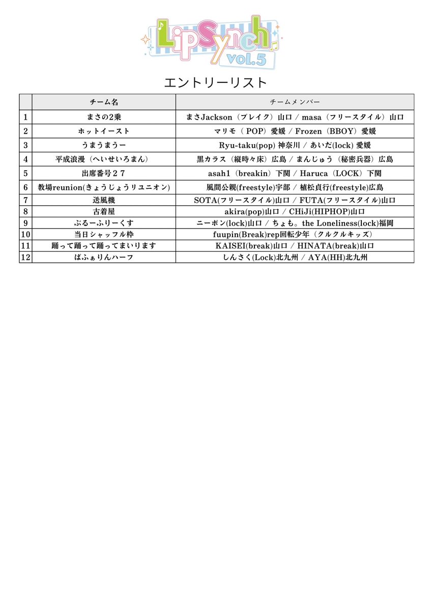 エントリーリスト更新しました！

↓イベント詳細↓
x.gd/gMn8L

#lipsynch #lipsynch5