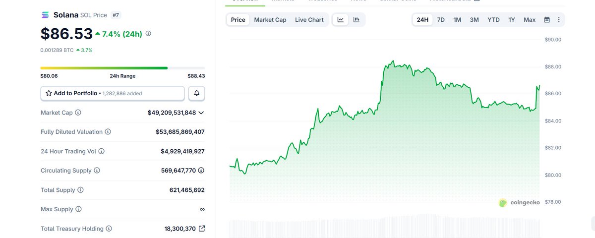 Solana Post Plus tweet media