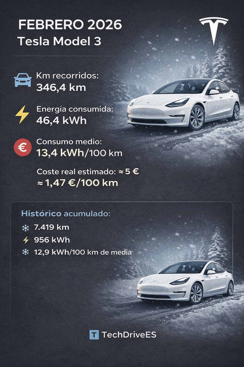 Alfonso TechDrive tweet media