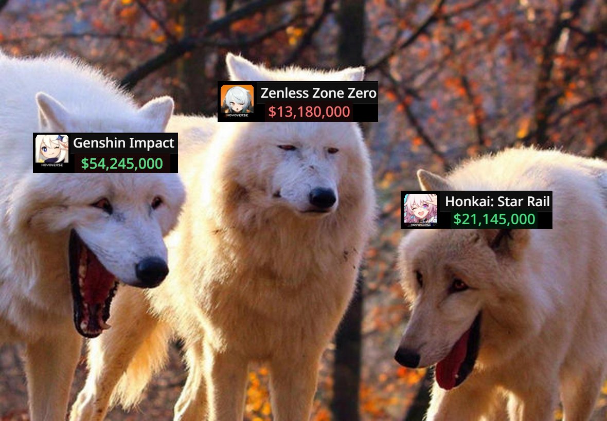 [閒聊] 推特zzz玩家嘴原神玩家愛看營收 - 希洽 - PTT.BEST 批踢踢爆文