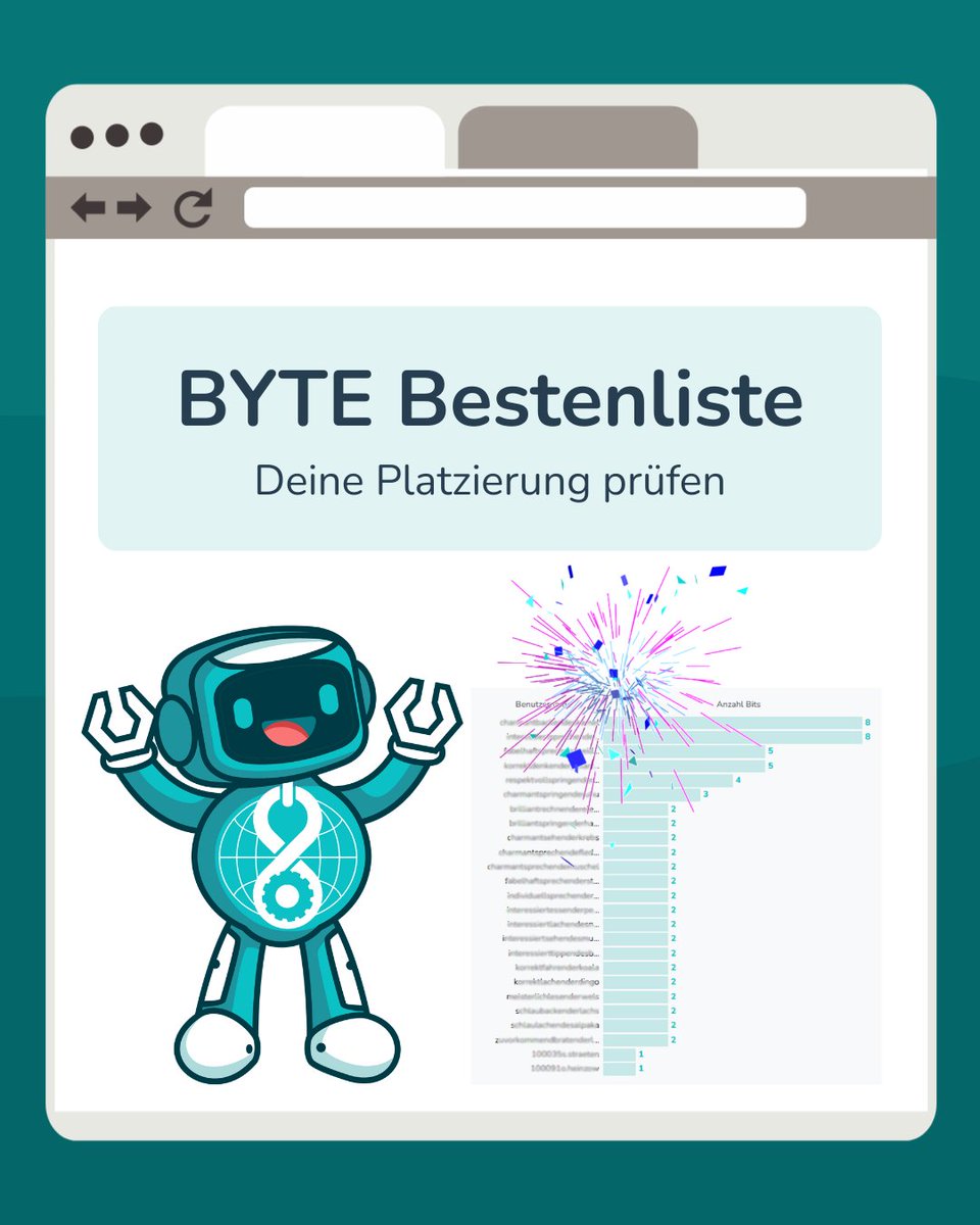 byte_challenge's tweet photo. Die BYTE Bestenliste zeigt, wie viele Bits von Teilnehmenden und #Schulen gesammelt wurden und wie sich ihre Platzierungen entwickeln. Das #Ranking macht sichtbar, wer sich nach oben arbeitet. Wer schafft den nächsten #Sprung? 🦘✨ #onebitatatime https://t.co/I9W5E3x2WH