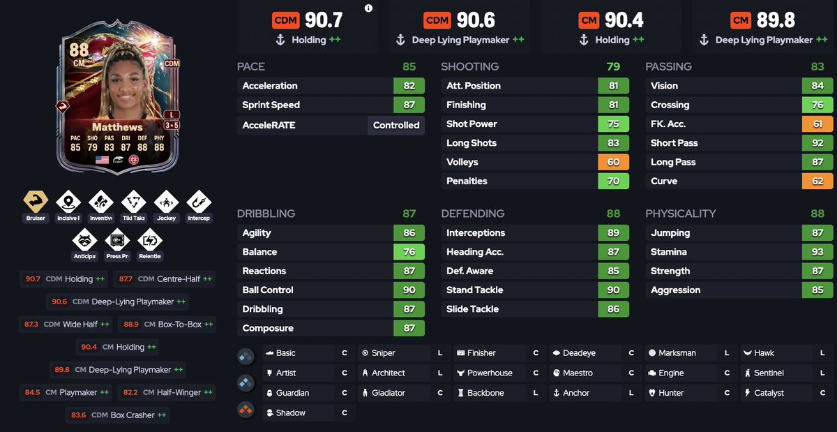 not necessarily my best evo but one i'm having tons of fun with at the moment - she's 6ft 2in!