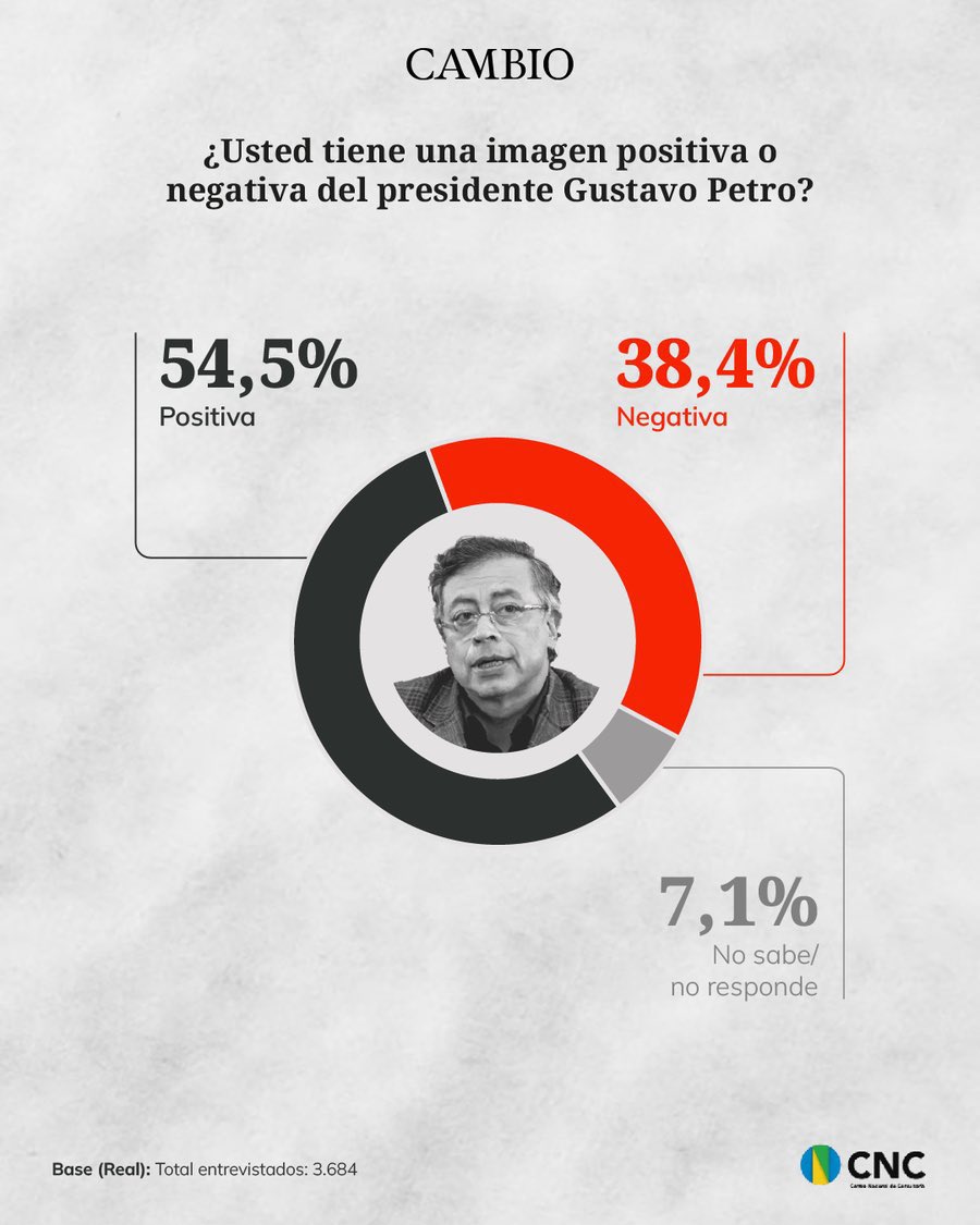 Un gobierno que partió la historia del país en dos y la gente lo sabe